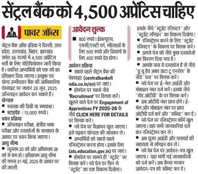 Image from केंद्रीय शिक्षा जगत 🔵🥇 (DAILYHUNT EDUCATION GROUP): *⭐CBI में 4500 अप्रेंटिस के पदों पर भर्ती विज्ञापन जारी।* *⭐ योग्यता...