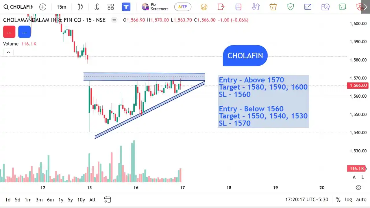 Image from The Stocks Mania 🌞: *CHOLAFIN - Top F&O INTRADAY stocks for 17 JUN 2025* *Disclaimer* -...