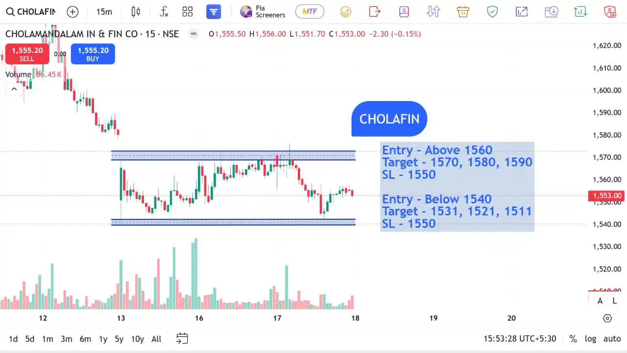 Image from The Stocks Mania 🌞: *CHOLAFIN - Top F&O INTRADAY stocks for 18 JUN 2025*    *Disclaimer* -...