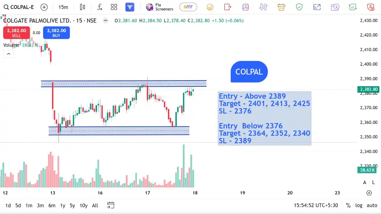 Image from The Stocks Mania 🌞: *COLPAL - Top F&O INTRADAY stocks for 18 JUN 2025* *Disclaimer* - *L...
