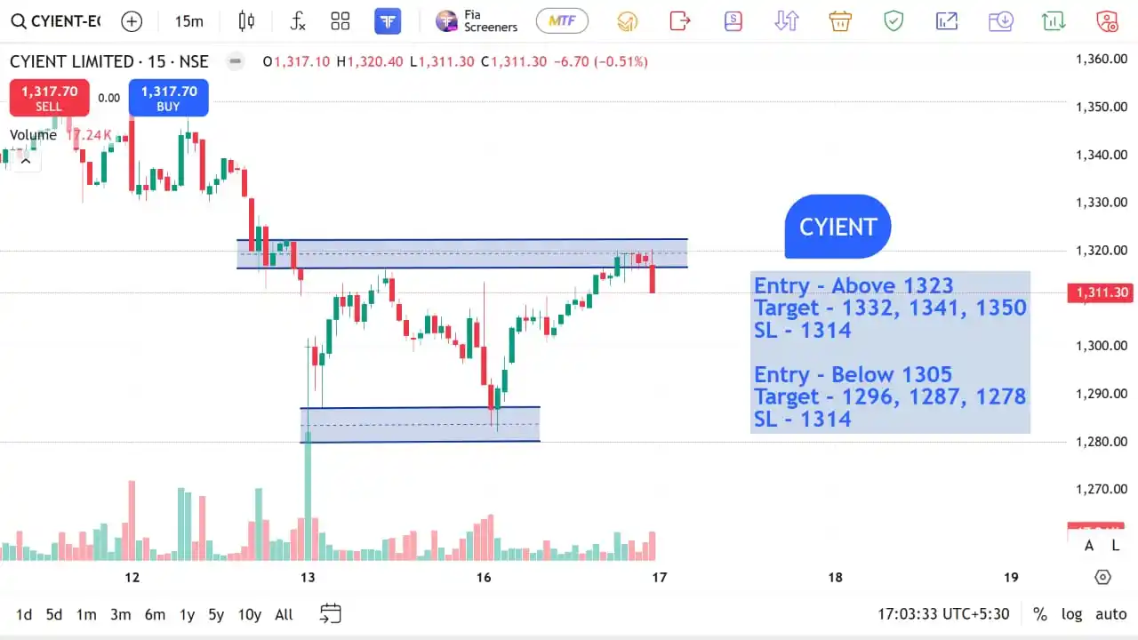Image from The Stocks Mania 🌞: *CYIENT - Top F&O INTRADAY stocks for 17 JUN 2025*    *Disclaimer* - *...