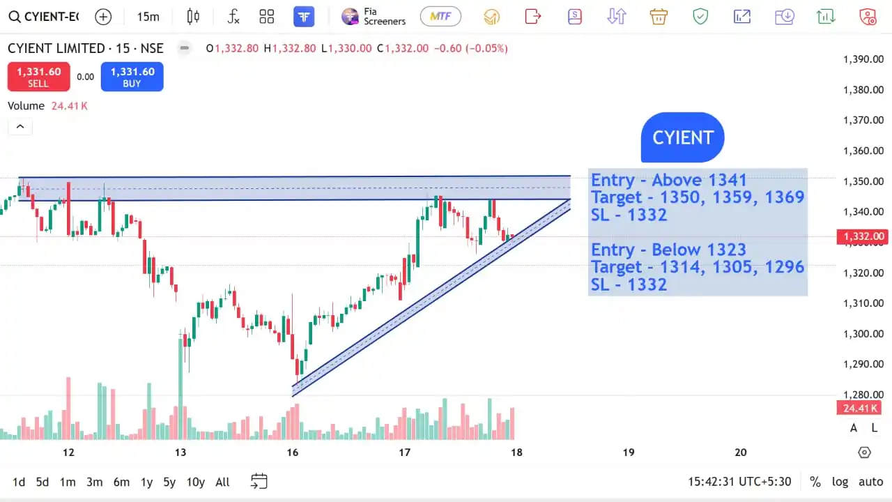 Image from The Stocks Mania 🌞: *CYIENT - Top F&O INTRADAY stocks for 18 JUN 2025* *Disclaimer* - *...