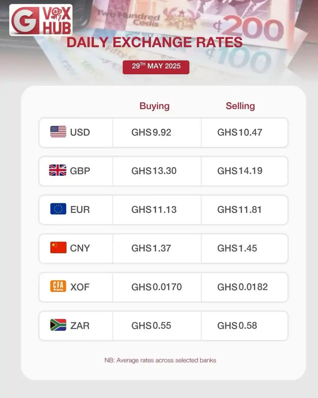 Image from Freddy Blog: Daily Exchange Rates [29th May 2025]  <a class="text-blue-500 hover:un...