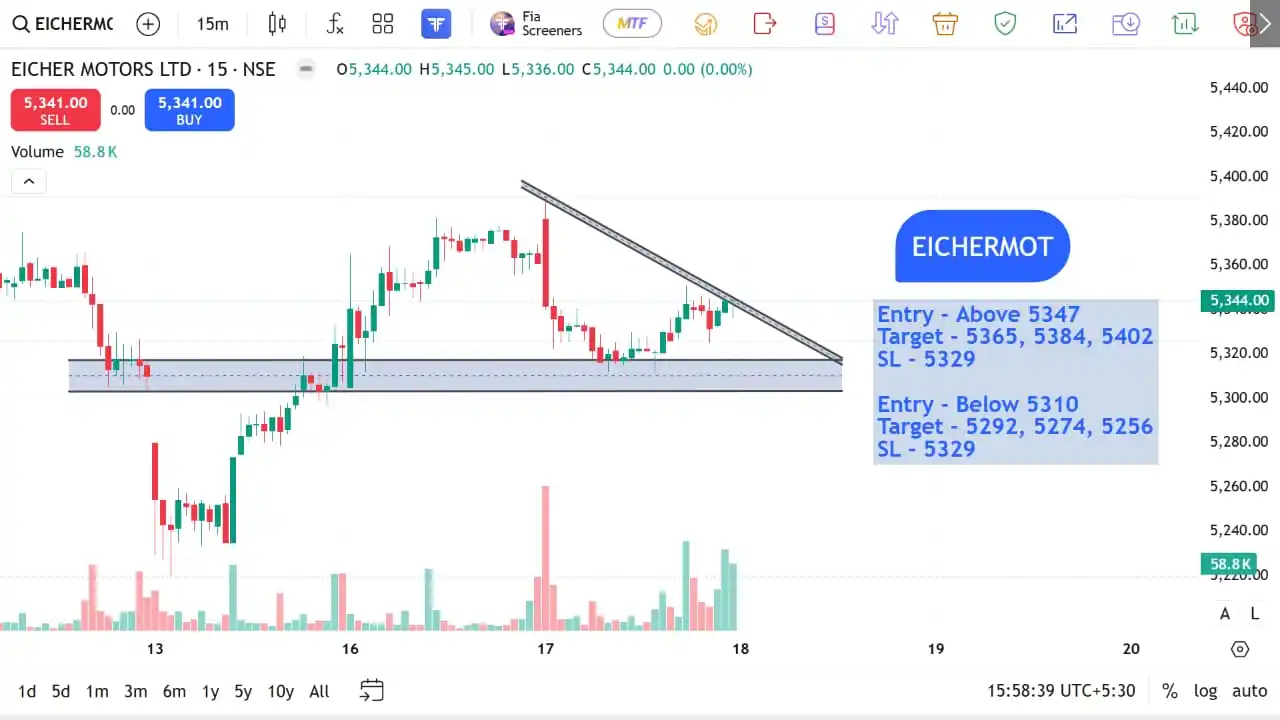 Image from The Stocks Mania 🌞: *EICHERMOT - Top F&O INTRADAY stocks for 18 JUN 2025*    *Disclaimer* ...