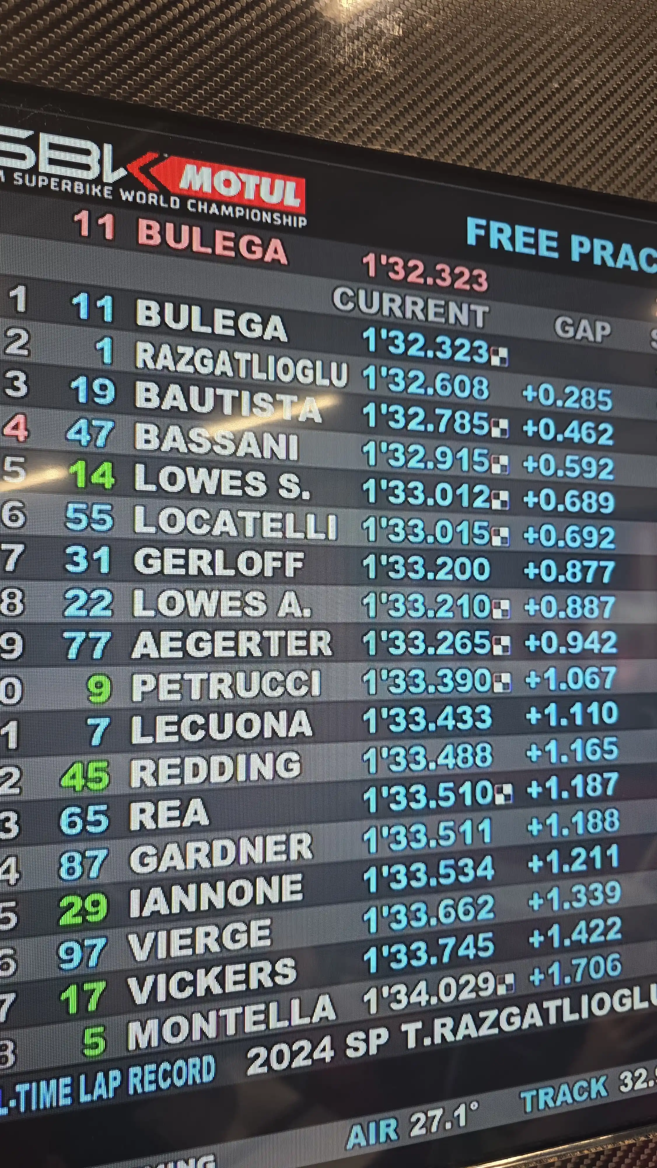 Aruba.it Racing Ducati post