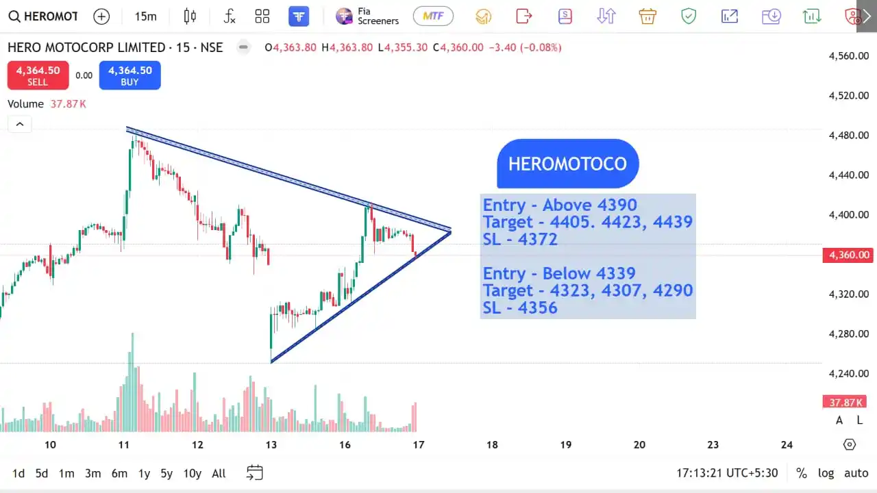 Image from The Stocks Mania 🌞: *HEROMOTOCO - Top F&O INTRADAY stocks for 17 JUN 2025* *Disclaimer*...