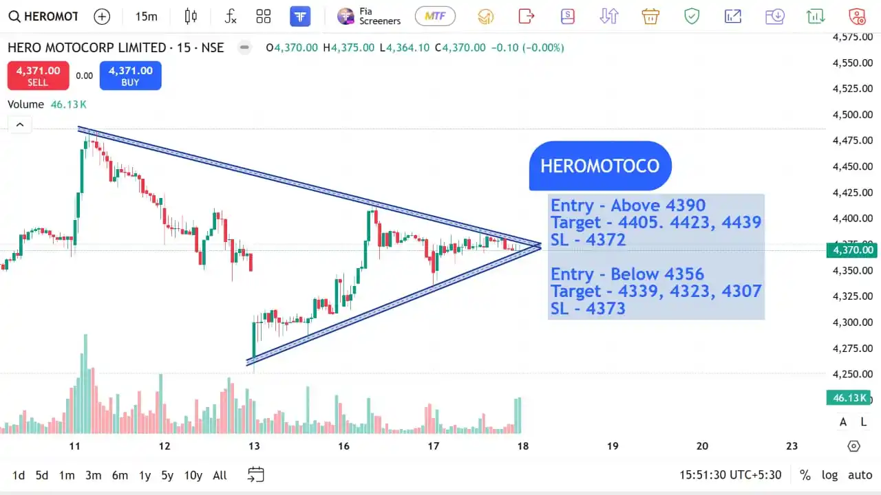 Image from The Stocks Mania 🌞: *HEROMOTOCO - Top F&O INTRADAY stocks for 18 JUN 2025* *Disclaimer*...