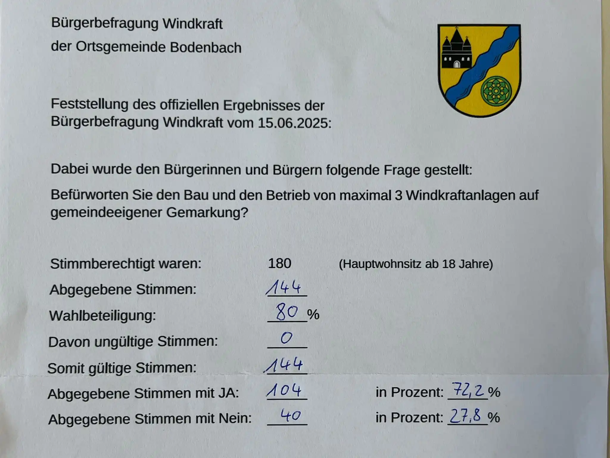 Image from Buschfunk Bodenbach: Herzlichen Dank für die großartige Beteiligung an unserer Bürgerbefrag...