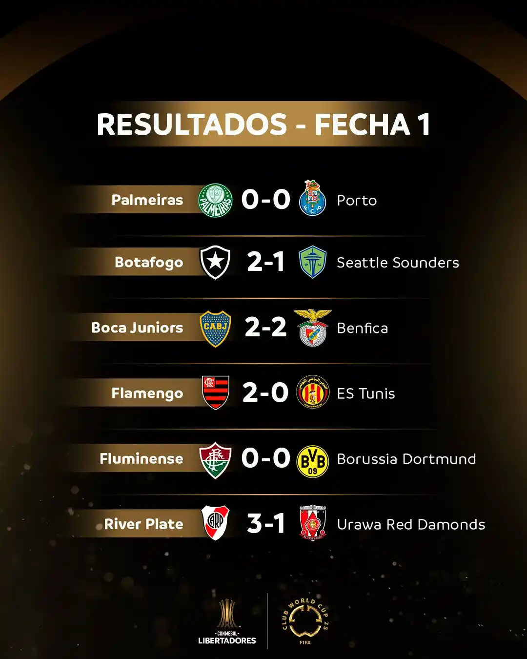 Image from Informaciones Deportivas.: 🙌 ¡Invictos! Los equipos sudamericanos, con la frente en alto tras la...