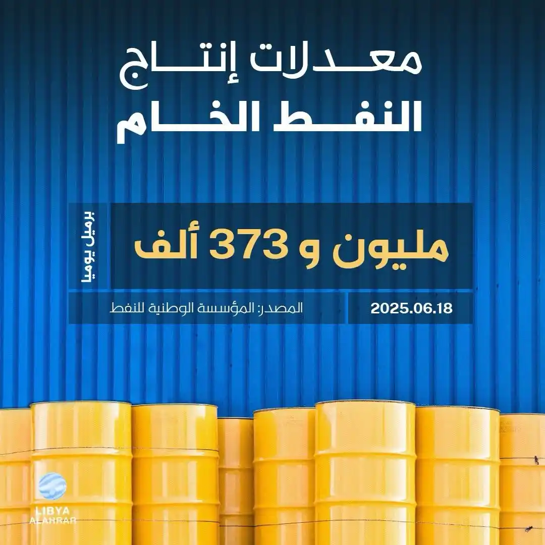 Image from ليبيا الأحرار: خلال آخر 24 ساعة.. إنتاج النفط يستمر بـ1.373 مليون برميل...