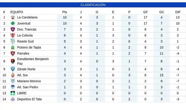 C.A. Mariano Moreno 🩵🤍 post