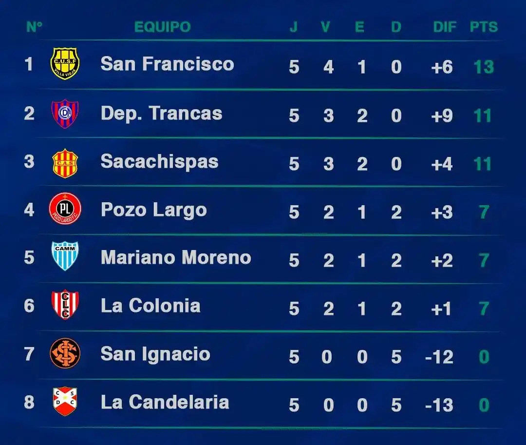 C.A. Mariano Moreno 🩵🤍 post