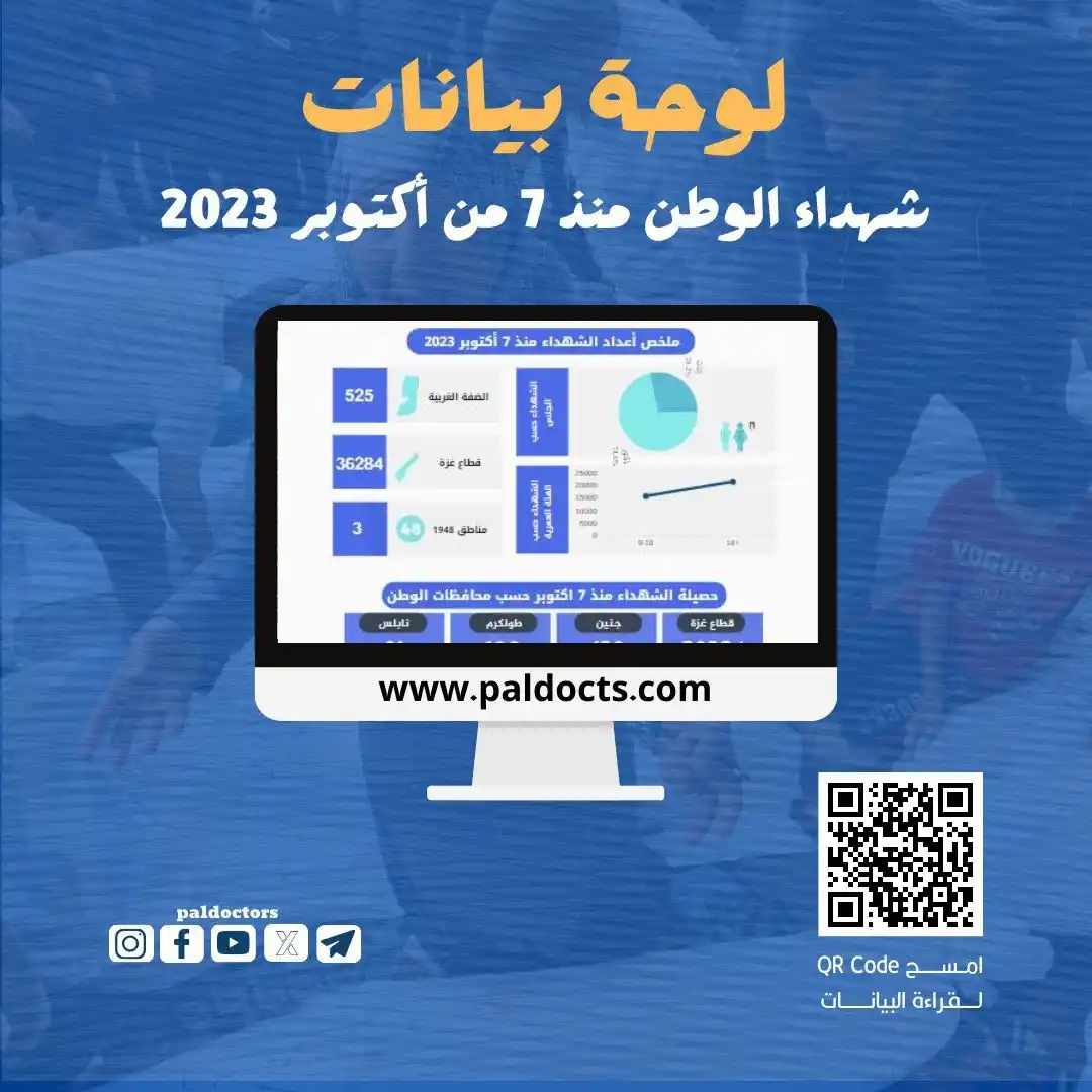 Image from تجمع الاطباء الفلسطينيين المستقلين: ✅محدث: احصائيات الشهداء في الضفة الغربية وقطاع غزة منذ 7 من أكتوبر 202...