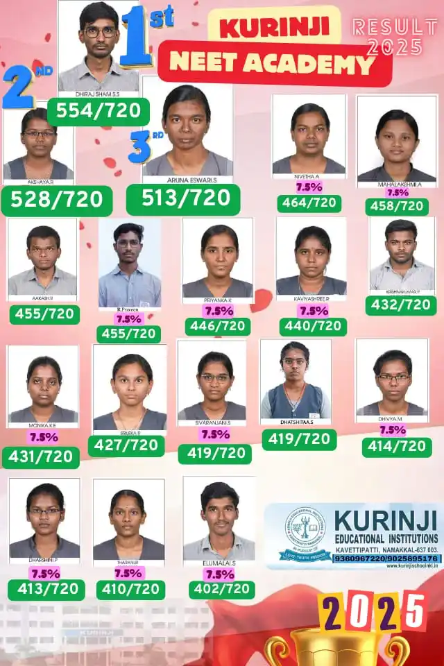 Image from KURINJI EDUCATIONAL INSTITUTIONS NAMAKKAL 🏫📚🎒: ⭐NEET # ACHIEVERS <a class="text-blue-500 hover:underline cursor-poin...