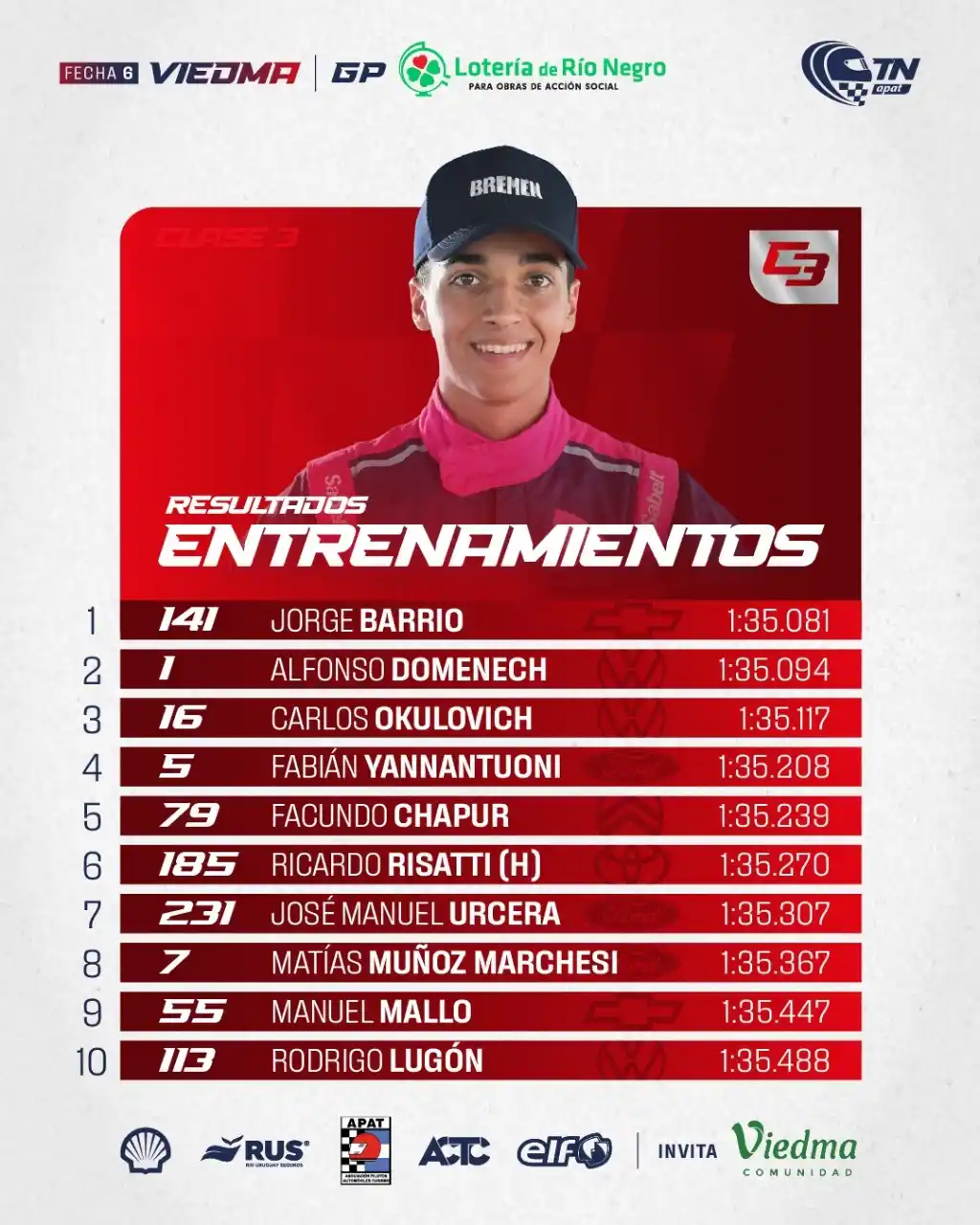 Image from TN - APAT: 🏁 Pasó la tanda general de entrenamientos del <a class="text-blue-500...