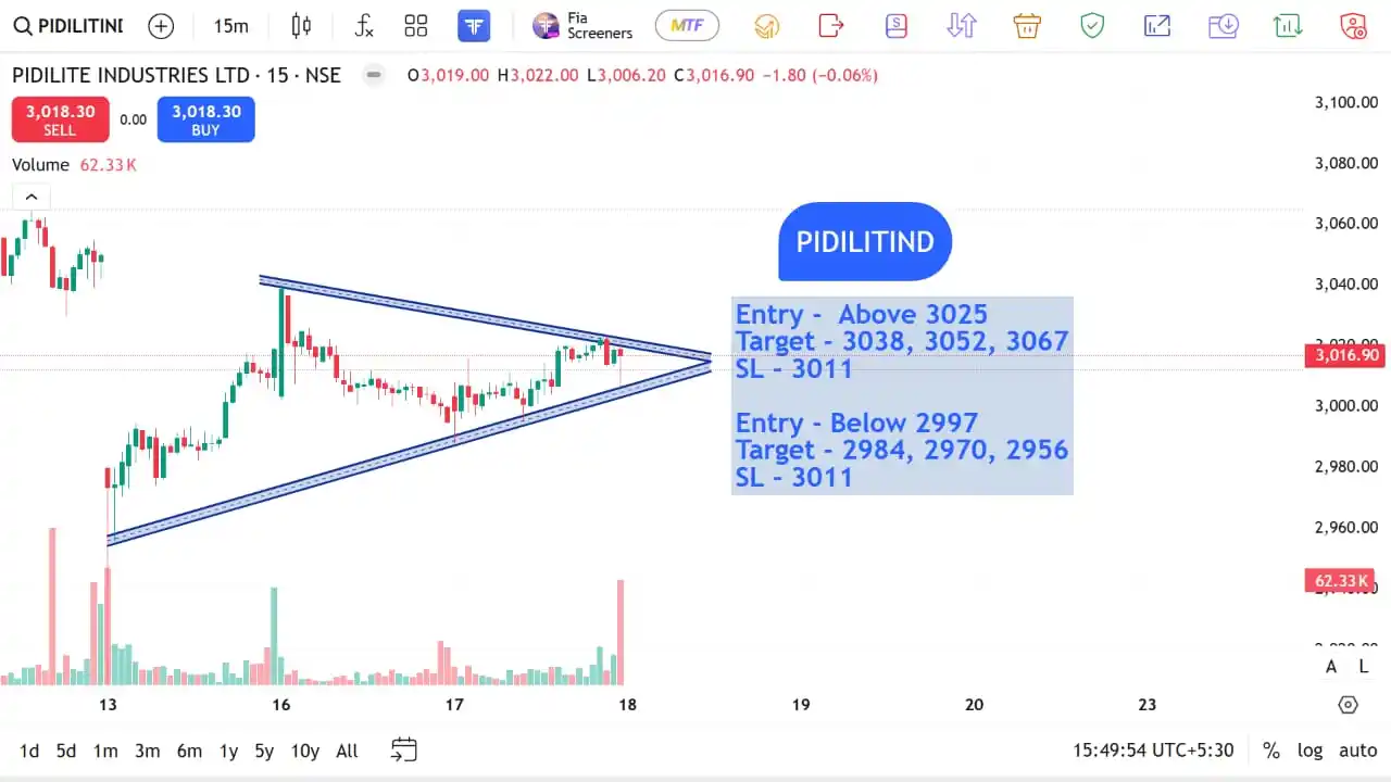 Image from The Stocks Mania 🌞: *PIDILITIND - Top F&O INTRADAY stocks for 18 JUN 2025* *Disclaimer*...
