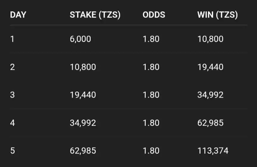 Image from Sports Spirt: Rollover ipo tayari Njoo dm nikupe code Unapata changamoto kuweka pe...