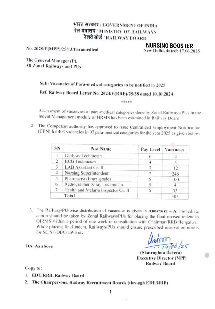 Image from NB - Nursing Updates 🔔: 📣RRB NURSING SUPERINTENDENT Vacancy...