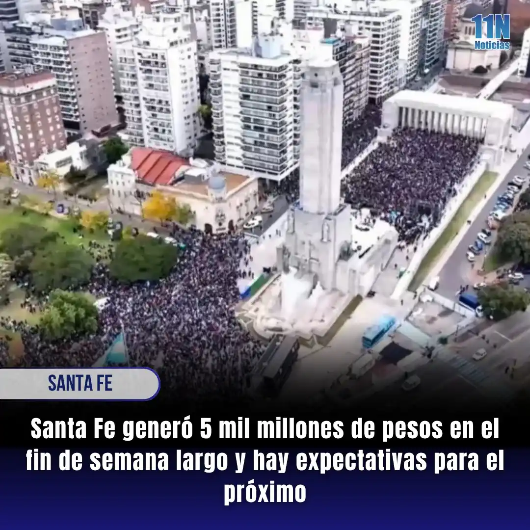 Image from 11Noticias: *🧳▶️ Santa Fe generó 5 mil millones de pesos en el fin de semana larg...