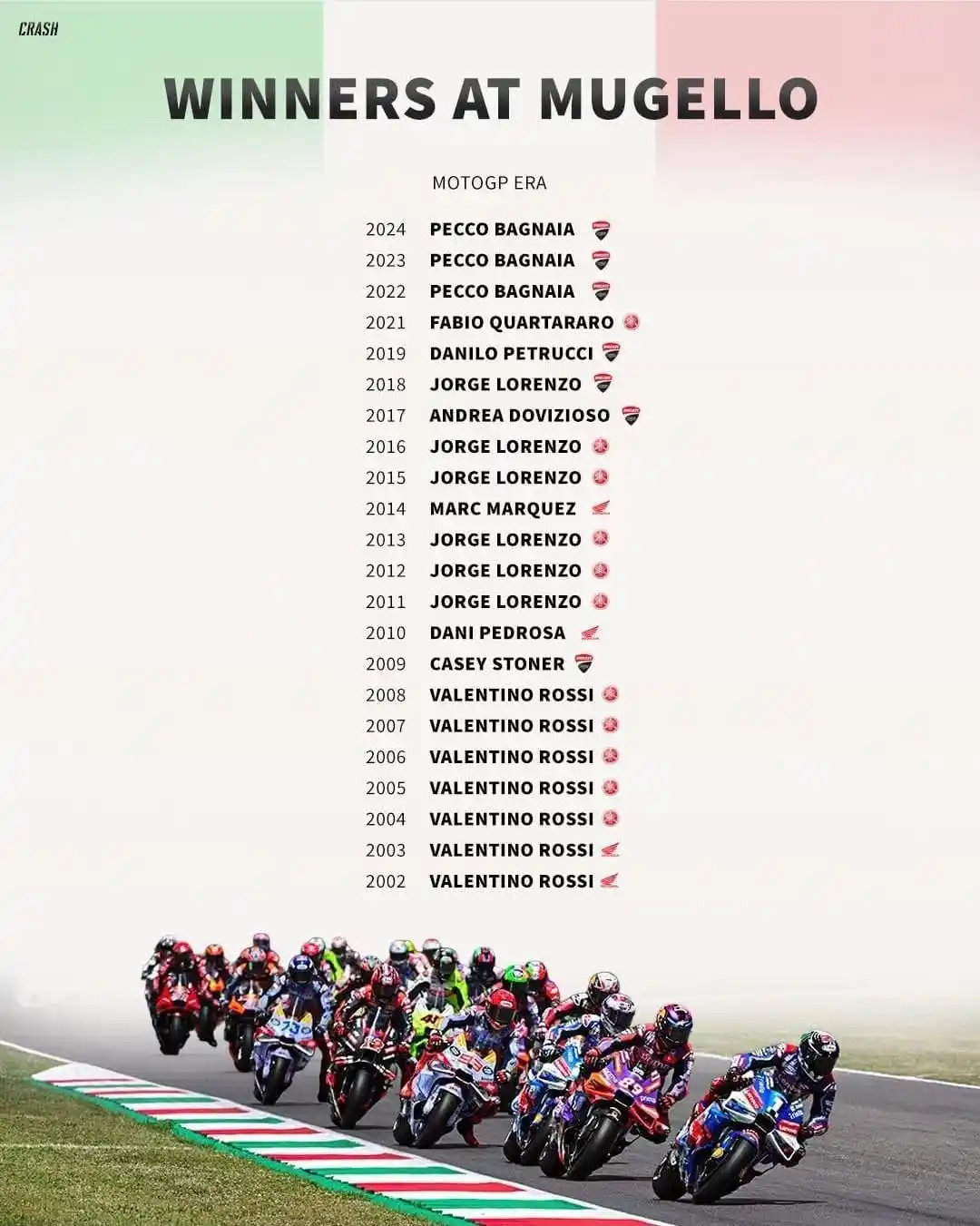 Image from Aruba.it Racing Ducati: Sondaggio 👇...