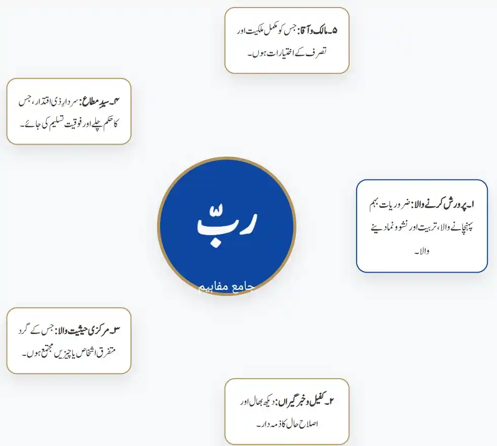 Image from JI Posting: *سید ابو الاعلی مودودی رحمہ اللہ کی کتاب قرآن کی چار بنیادی اصطلاحات ک...