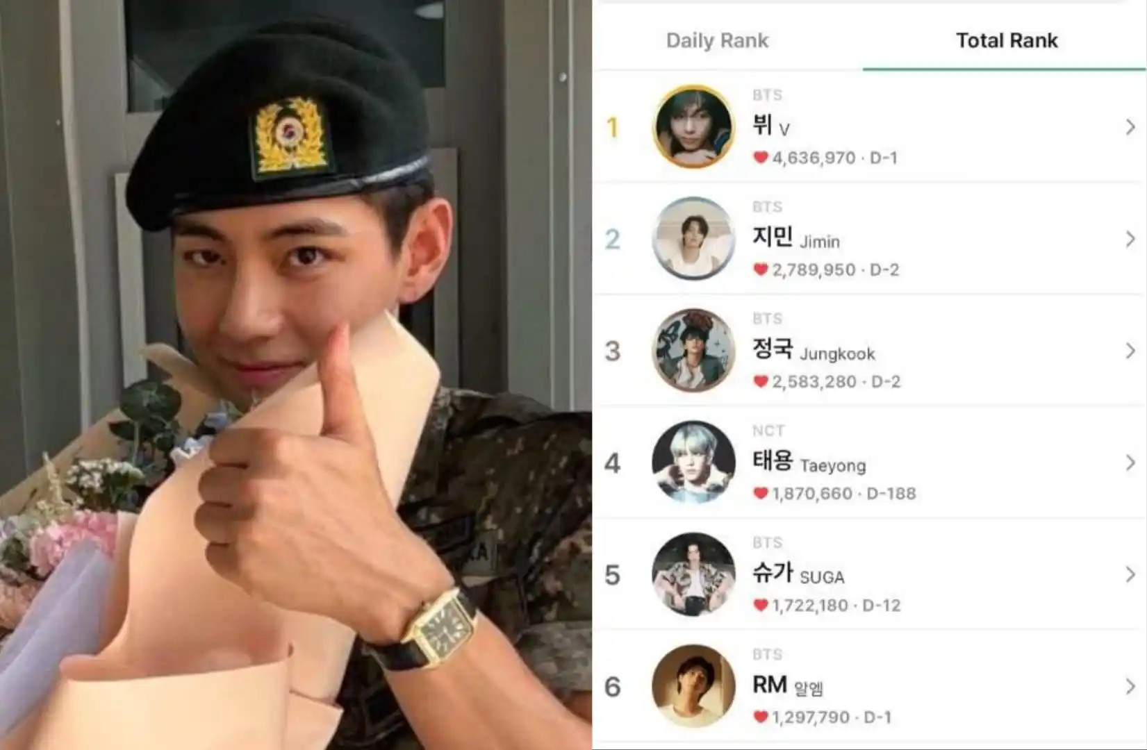 Image from INFO BTS: Taehyung fue coronado como la celebridad más querida y aclamada en la ...