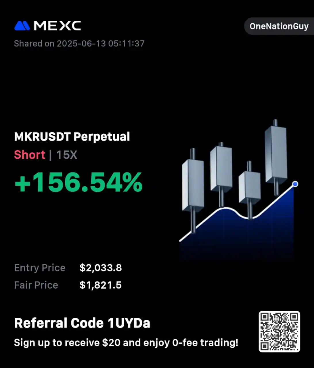 Image from OneNationGuy: This trade moved aggressively. Don't forget to take partials. I s very...