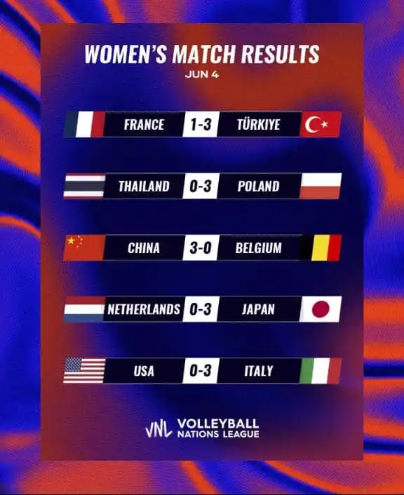 Uniport Volleyball post