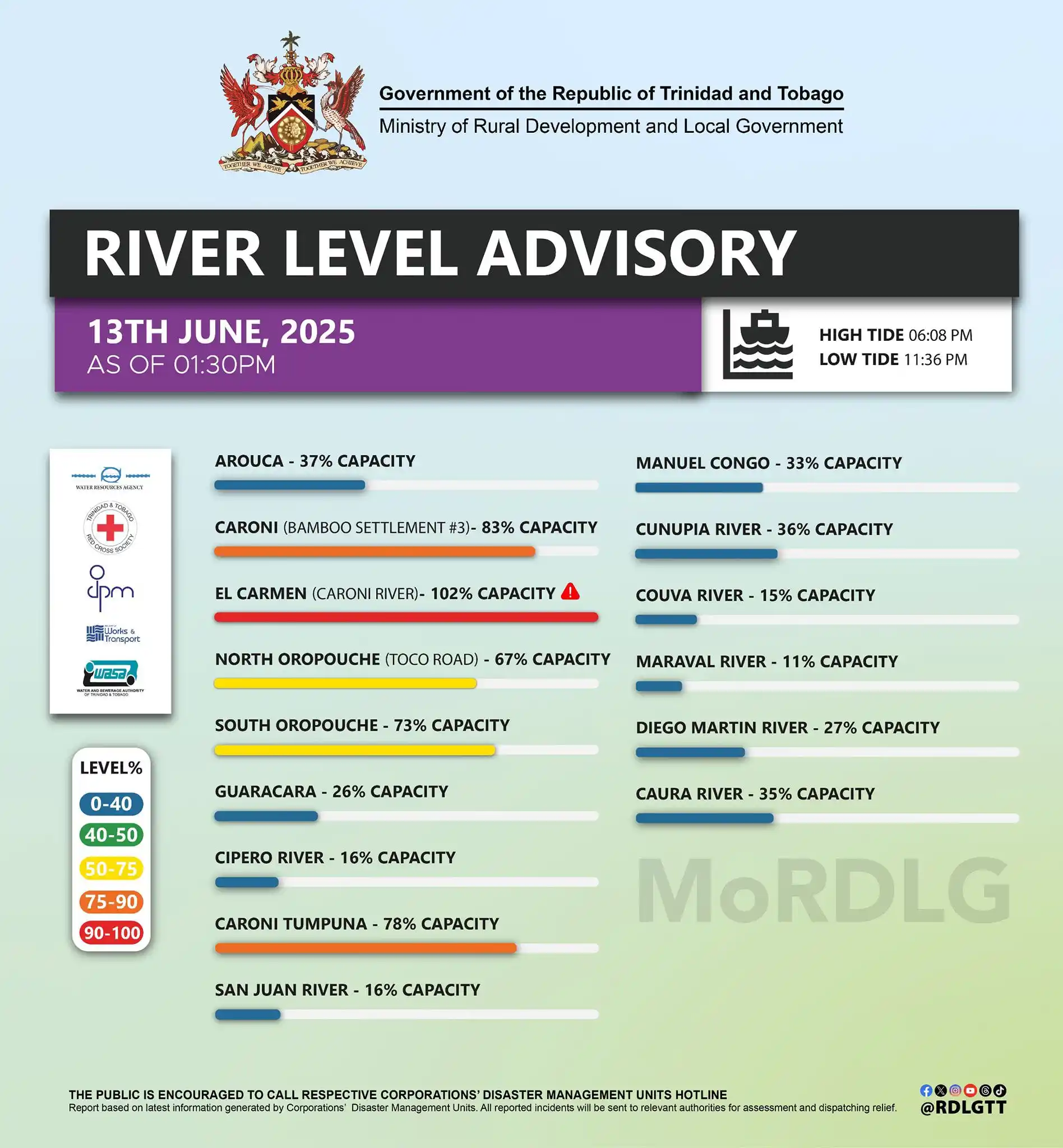 Trinidad and Tobago Weather Center post