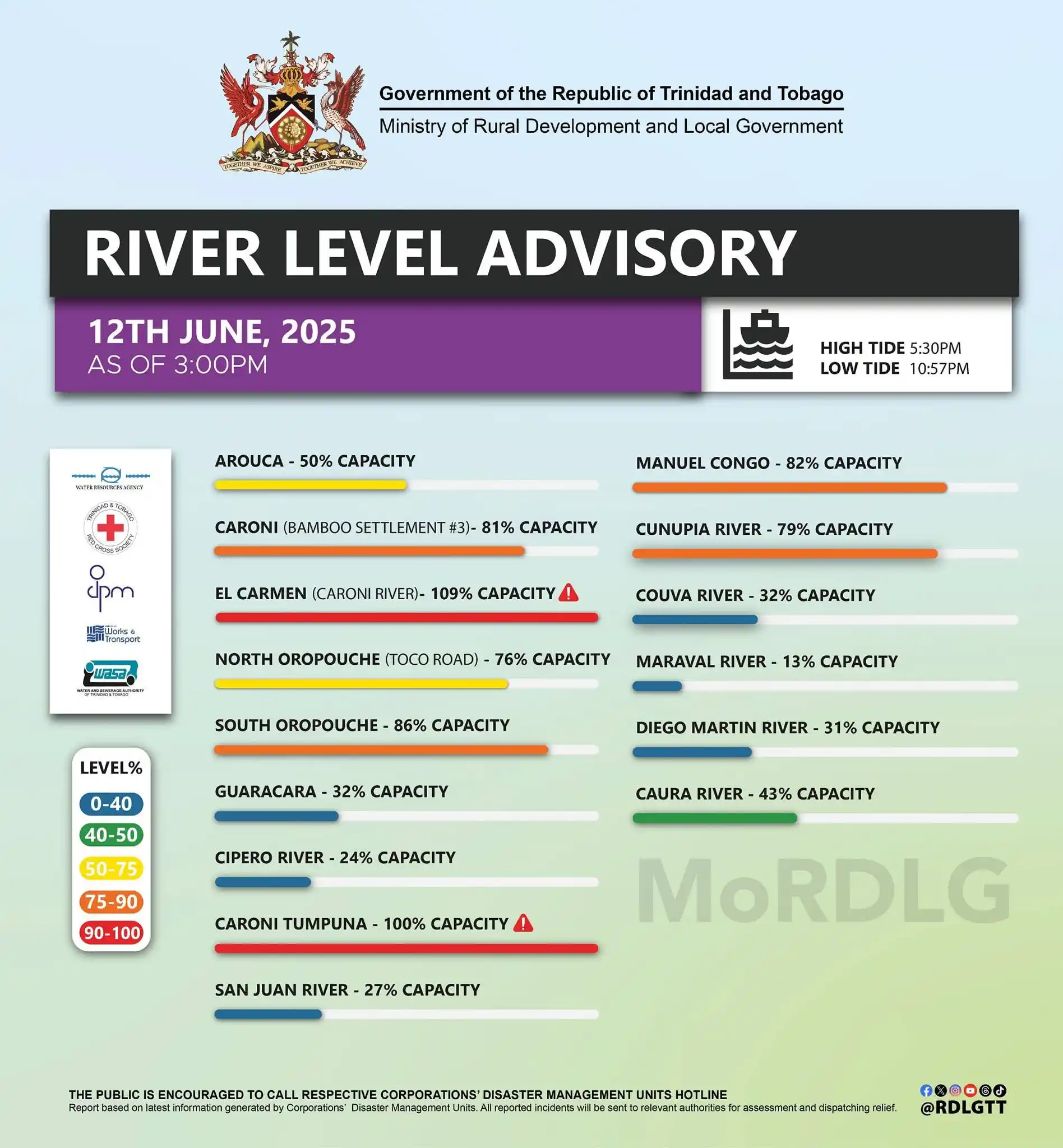 Trinidad and Tobago Weather Center post