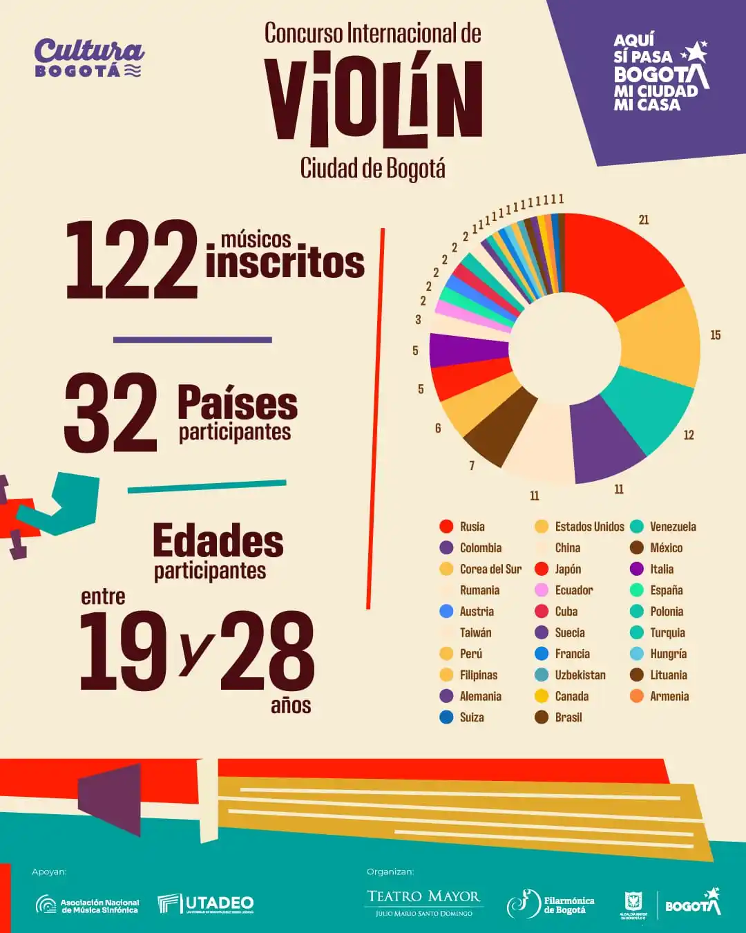 Image from Cultura Bogotá: <a class="text-blue-500 hover:underline cursor-pointer" href="/hashtag...