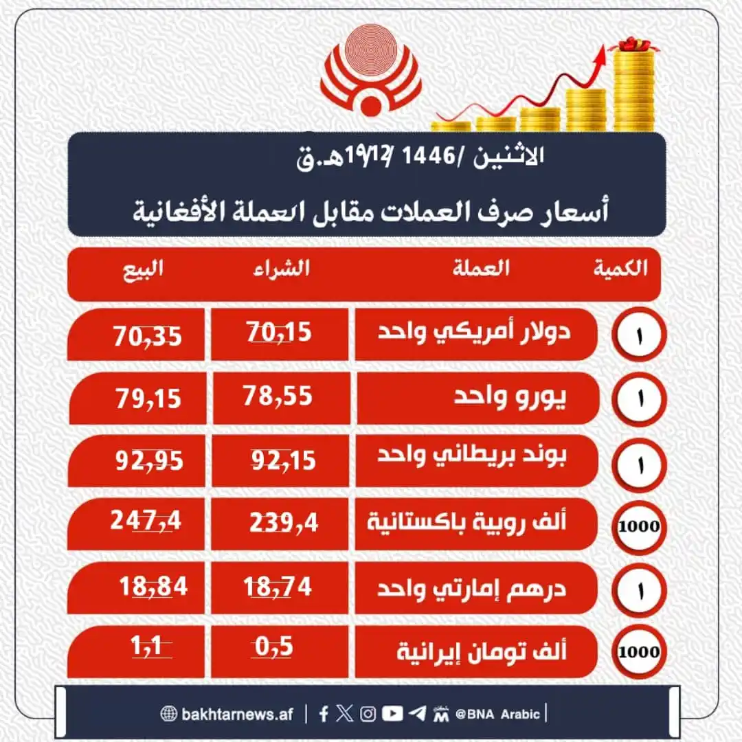 وكالة أنباء باختر post