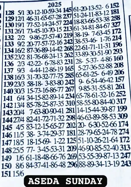 CHROMO RESULTS LOTTERYs  post