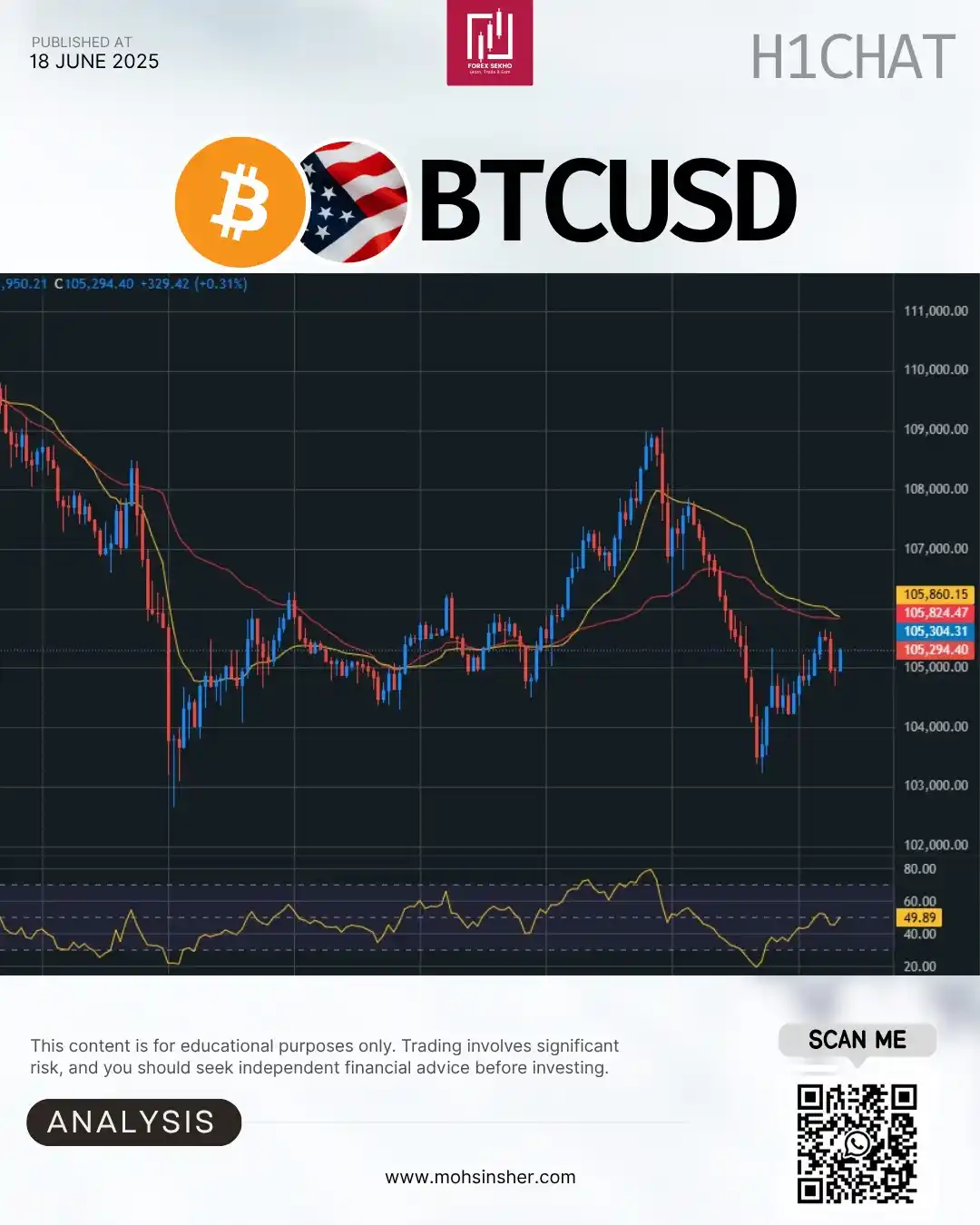 Image from Mohsin Sher 💥: Bitcoin (BTC/USD) – 1-Hour Quick Plan 🏅⚡️ 📍 Live: 105 300 🔄 Trend: ...