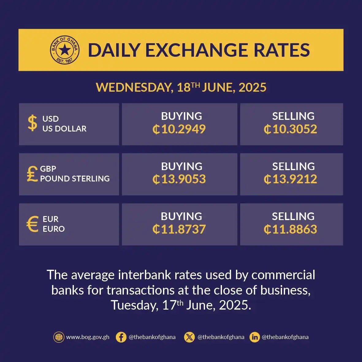 Image from CediRates: *BoG rates today (Dollar ⏹️, Pound 🔽, Euro 🔽)*  Tap to check rates f...