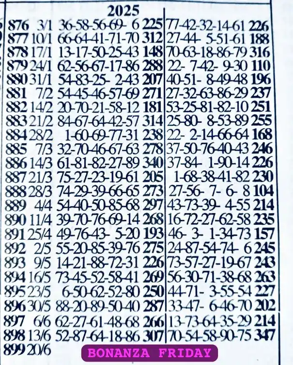 CHROMO RESULTS LOTTERYs  post