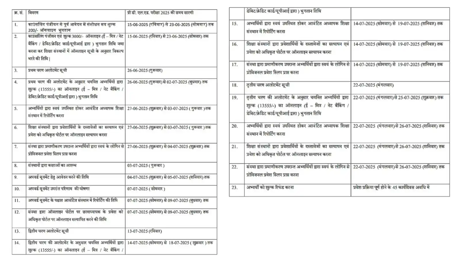 Image from Sarkari Gaju (eMitra Help): ✅ BSTC 2025: राजस्थान डीएलएड पाठ्यक्रम की काउंसलिंग रजिस्ट्रेशन प्रक्र...