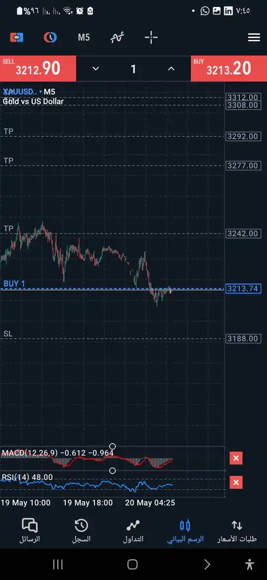 🔥👑FOREX SIGNALS قناة موجات الليوت 📈📉 التوصيات (فوركس .اسهم. كريبتو)  للعرب توصياتFOREX post