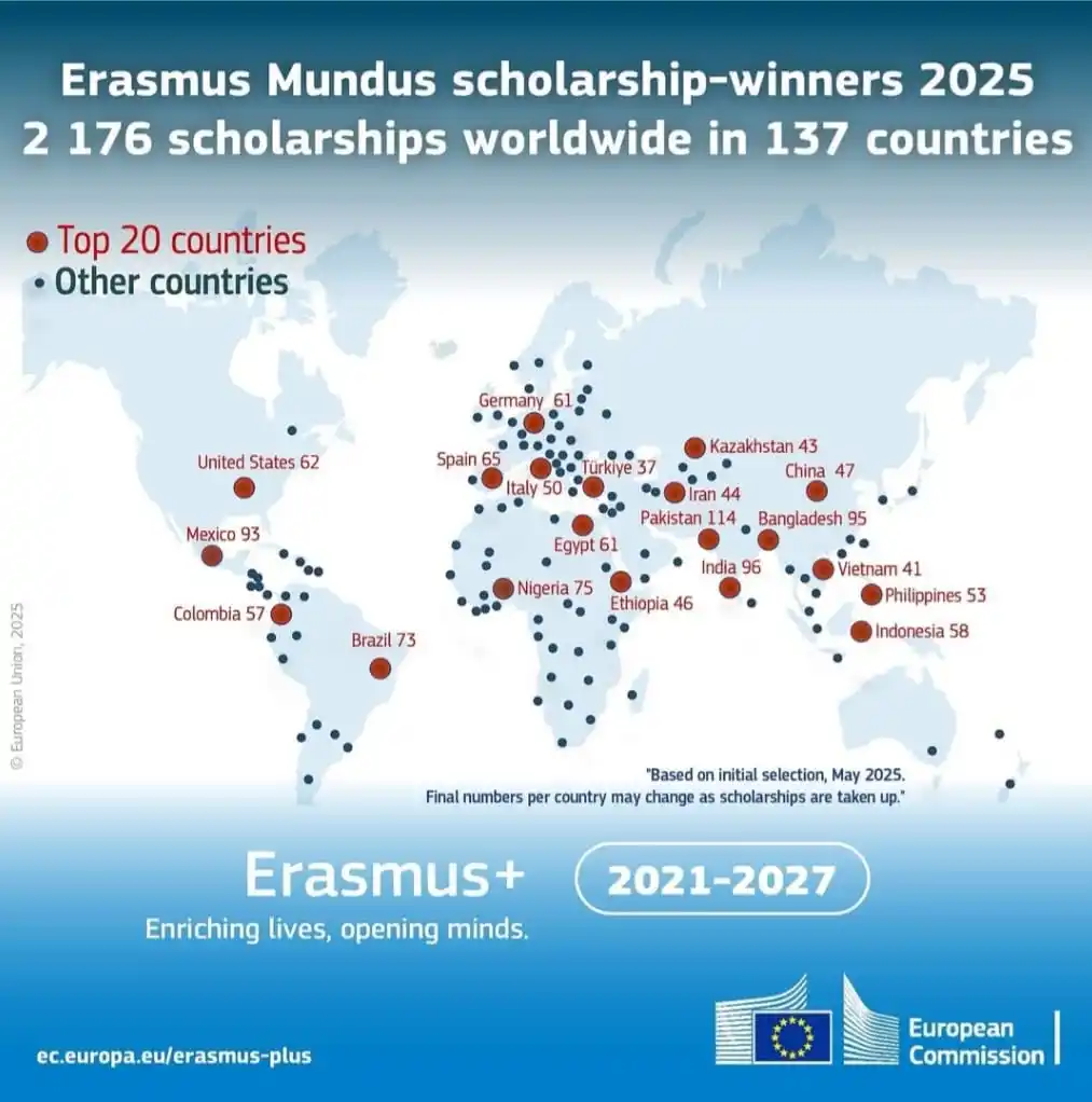 Image from Fully Scholarships: 🎉 Congratulations to all the Erasmus Mundus Scholarship-Winners 2025!...