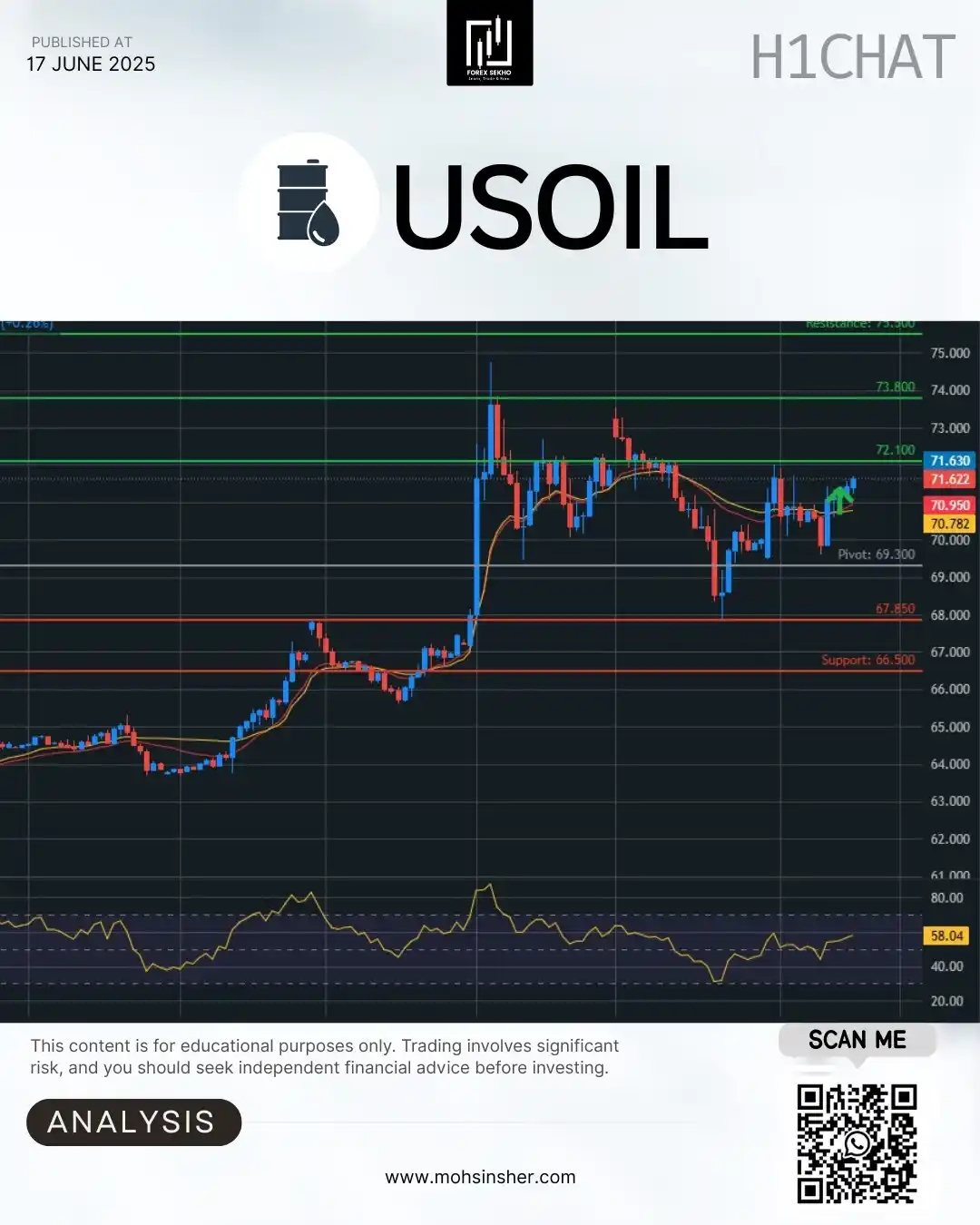 Image from Mohsin Sher 💥: Crude Oil WTI – 1-H Quick Plan 🛢️⚡️ 📍 Live: 71.63 🔄 Trend: 69.30 pi...
