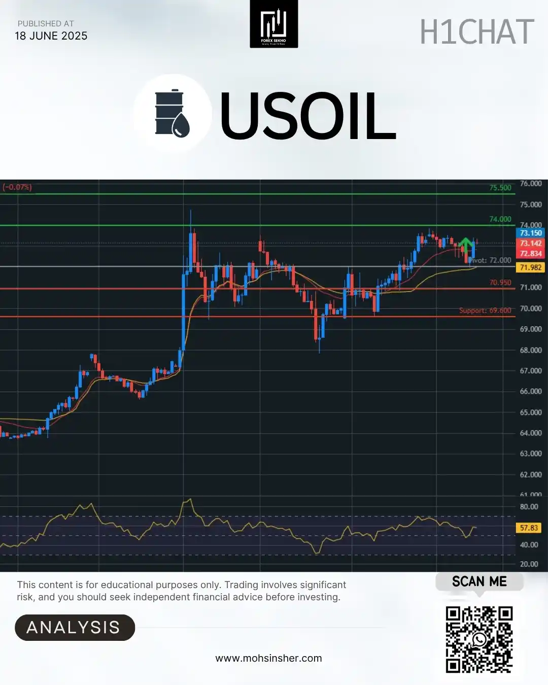 Image from Mohsin Sher 💥: Crude Oil (WTI) – 1-Hour Quick Plan 🏅⚡️ 📍 Live: 73.14 🔄 Trend: 69.6...