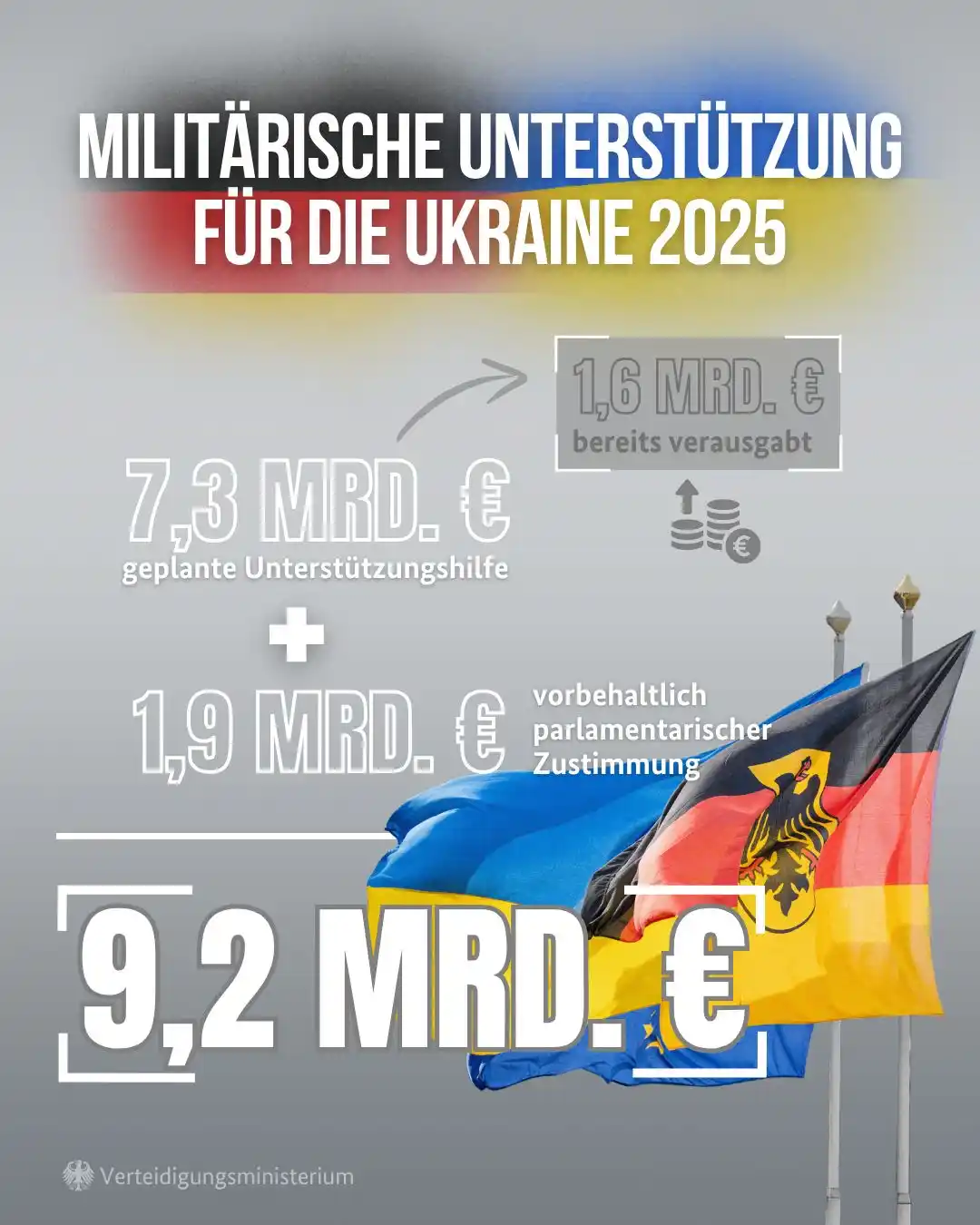 Image from Verteidigungsministerium: 🇩🇪 *Militärische Unterstützung für die Ukraine im Überblick* Unsere...