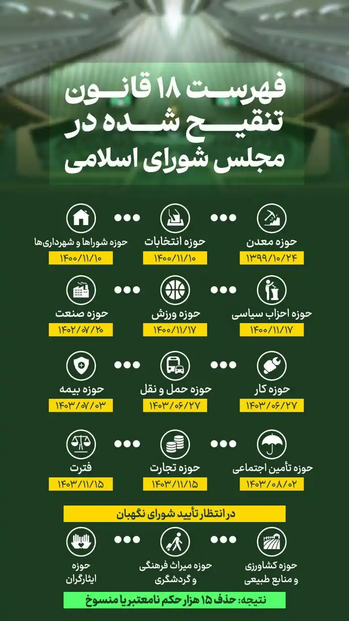 صفحه رسمی هواداران قالیباف post