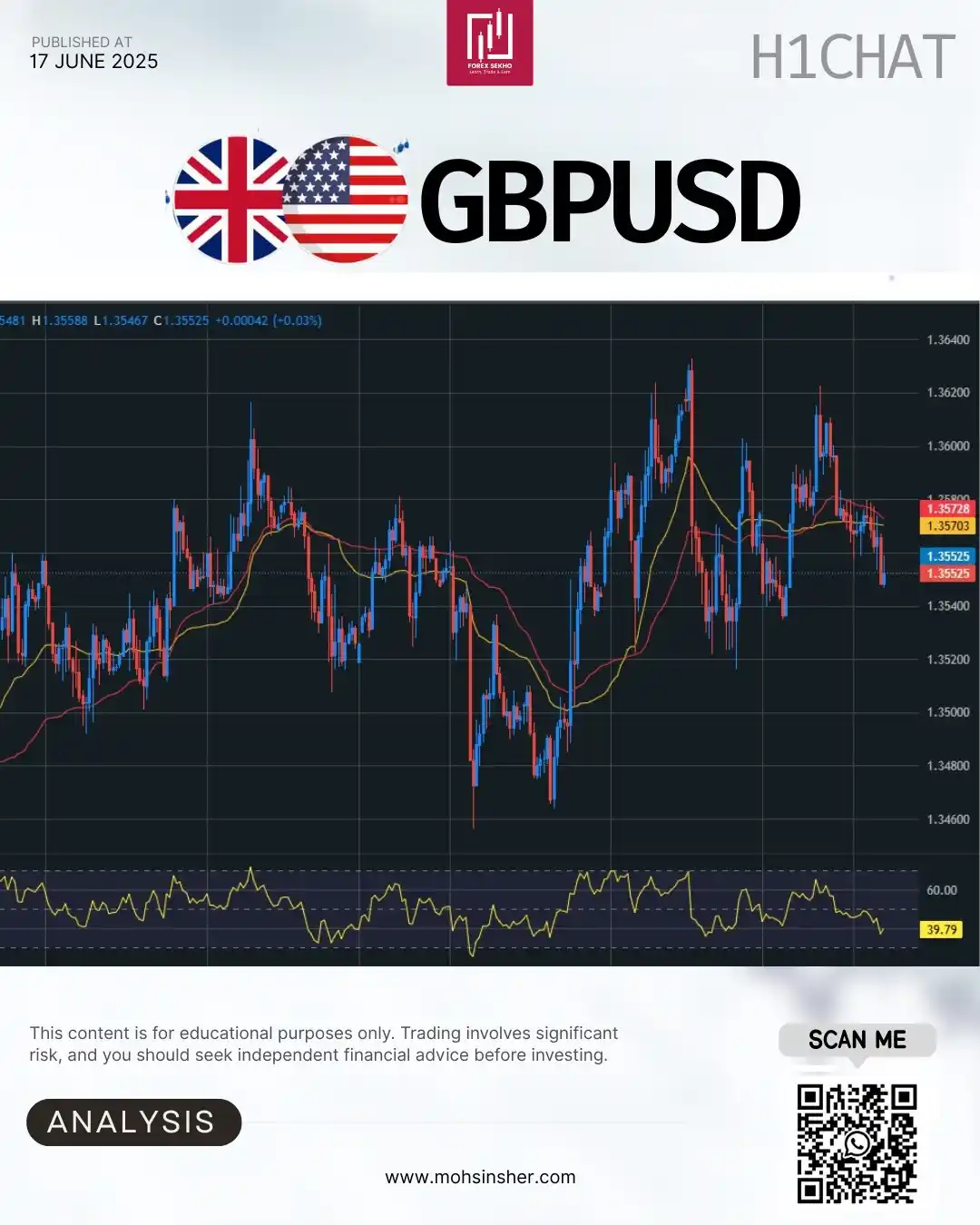 Image from Mohsin Sher 💥: GBP/USD – 1-Hour Quick Plan 💷⚡️ 📍 Live Price: 1.3552 🔄 Trend: EMA-2...