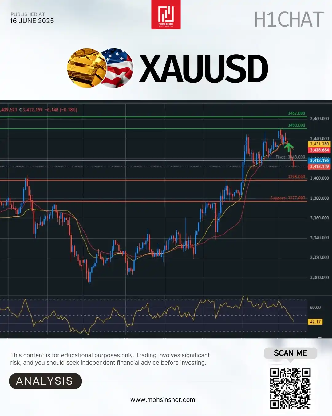 Image from Mohsin Sher 💥: Gold XAU/USD – 1-H Update 🏅 📍 Live Price: 3412 🔄 Halat: 3450 se pro...