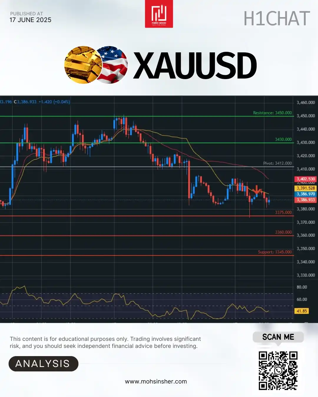 Image from Mohsin Sher 💥: Gold XAU/USD – 30-Min Quick Plan 🏅 📍 Live Price: 3387 🔄 Trend: Pivo...