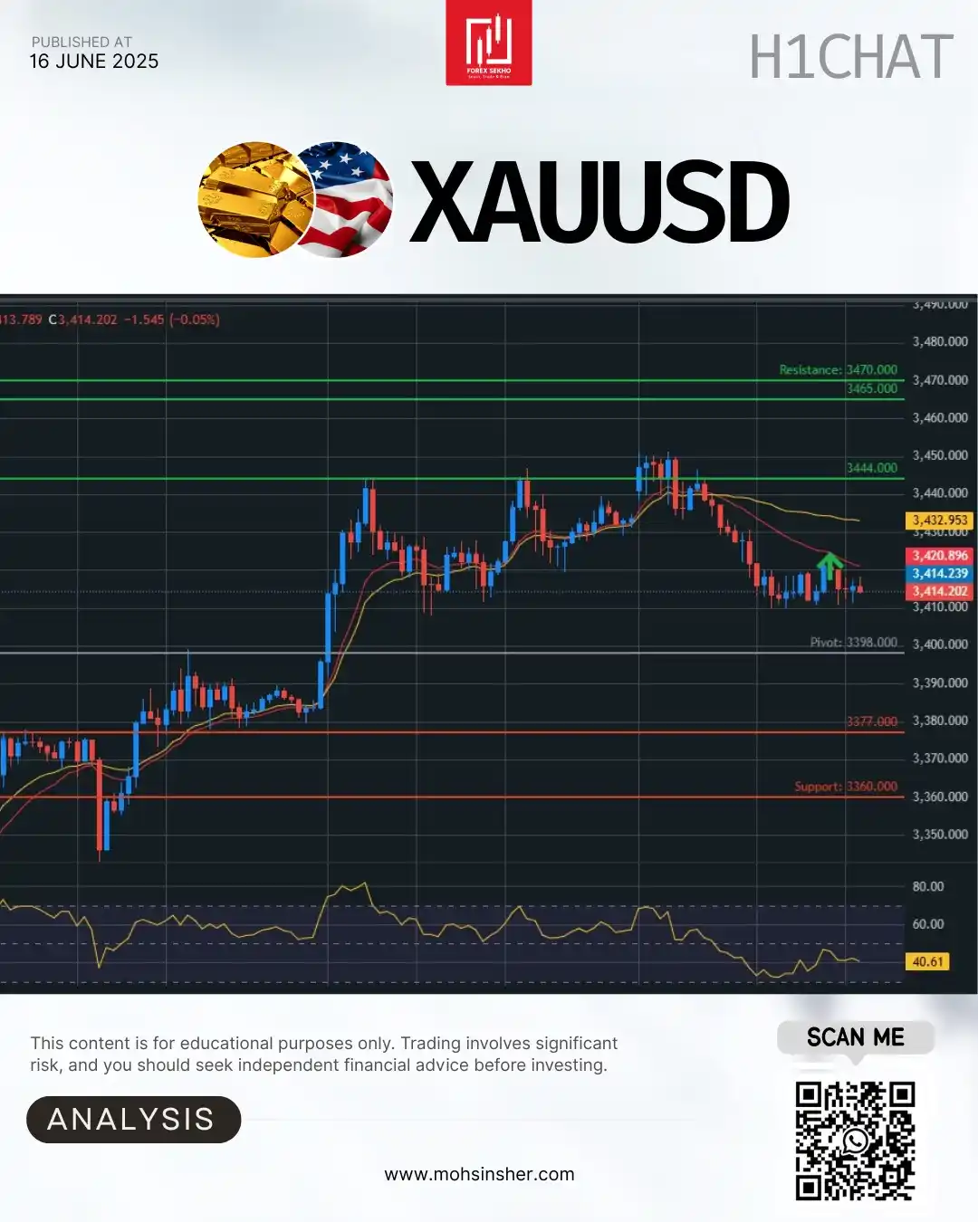 Image from Mohsin Sher 💥: Gold XAU/USD – 30-Min Update (12 bajay wali analysis ka follow-up) 🏅 ...