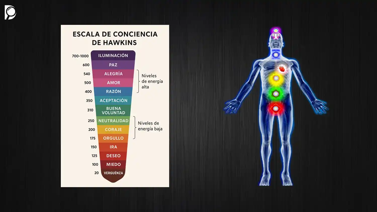 Image from RCPC: 📸 *Infografía Descubriendo*...