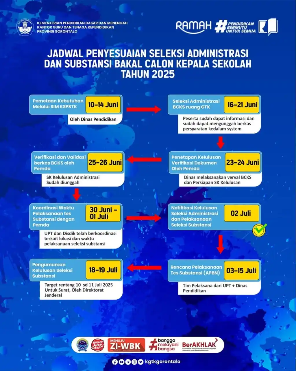 Image from GURU GAPTEK: Jadwal Penyesuaian Seleksi Administrasi Dan Subtansi Bakal Calon Kepal...