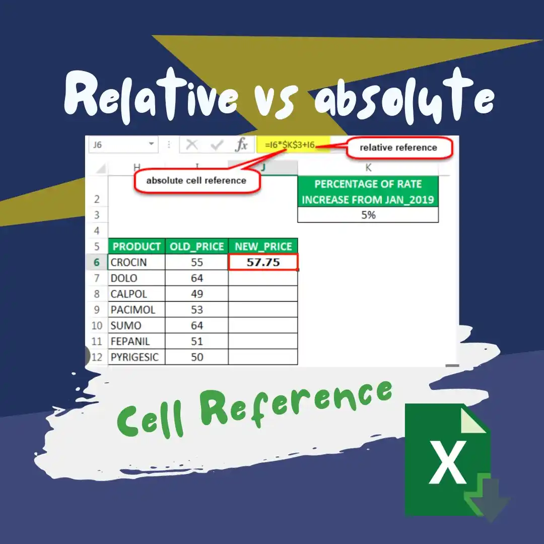 Image from Excel with Bizwiz ✅: *Just ONE graphic 📊 — and your confusion between Relative vs Absolute...